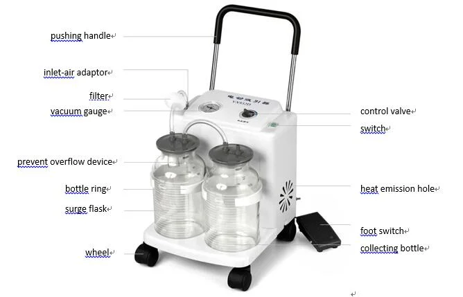 Yx932D Medical Surgical Portable Electric Mobile Phlegm Vacuum Suction Apparaturs Unit