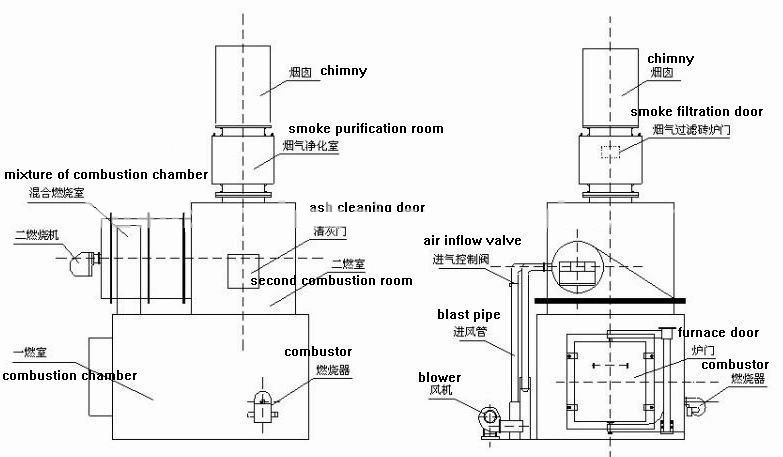 Factory Direct Sales Animal Carcass Medical Hospital Waste Incinerator